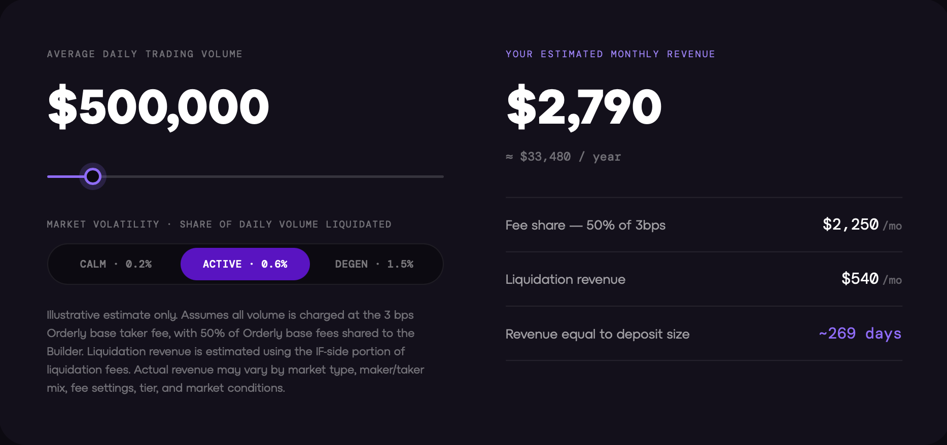Perp Anything revenue calculator showing estimated monthly revenue